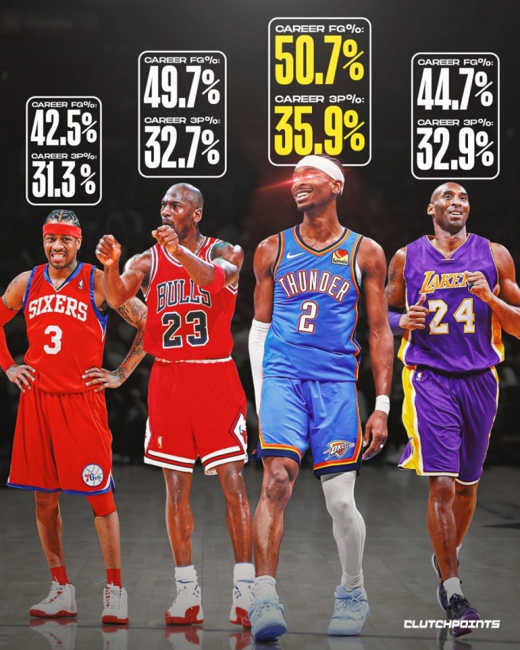 开云-古典打法！亚历山大生涯至今投篮&amp;三分命中率均比乔科艾略高